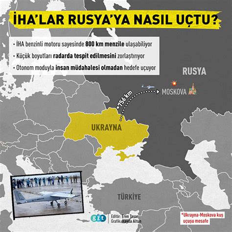 U­k­r­a­y­n­a­ ­R­u­s­y­a­­y­ı­ ­İ­H­A­­y­l­a­ ­v­u­r­d­u­